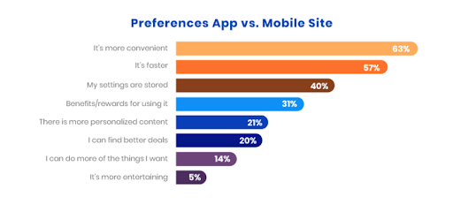 app vs mobile site